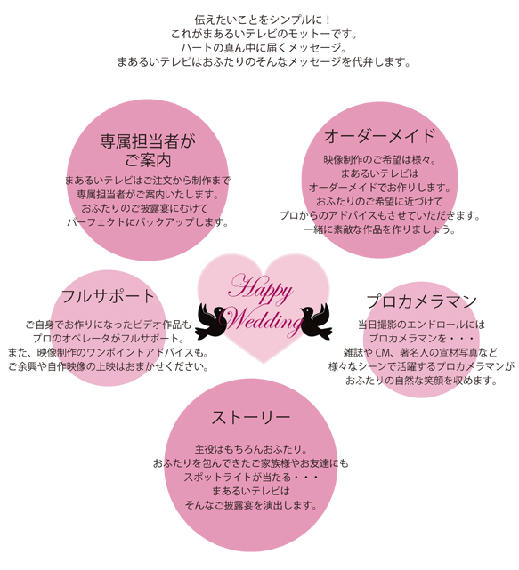 製作理念
